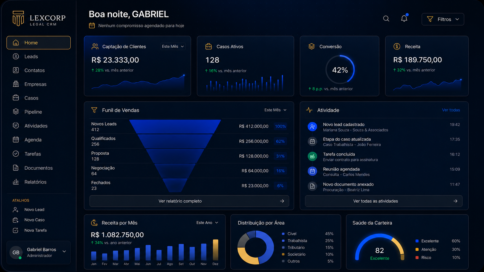 Dashboard premium do CRM juridico da Scale mostrando pipeline, atividade e funil de vendas.